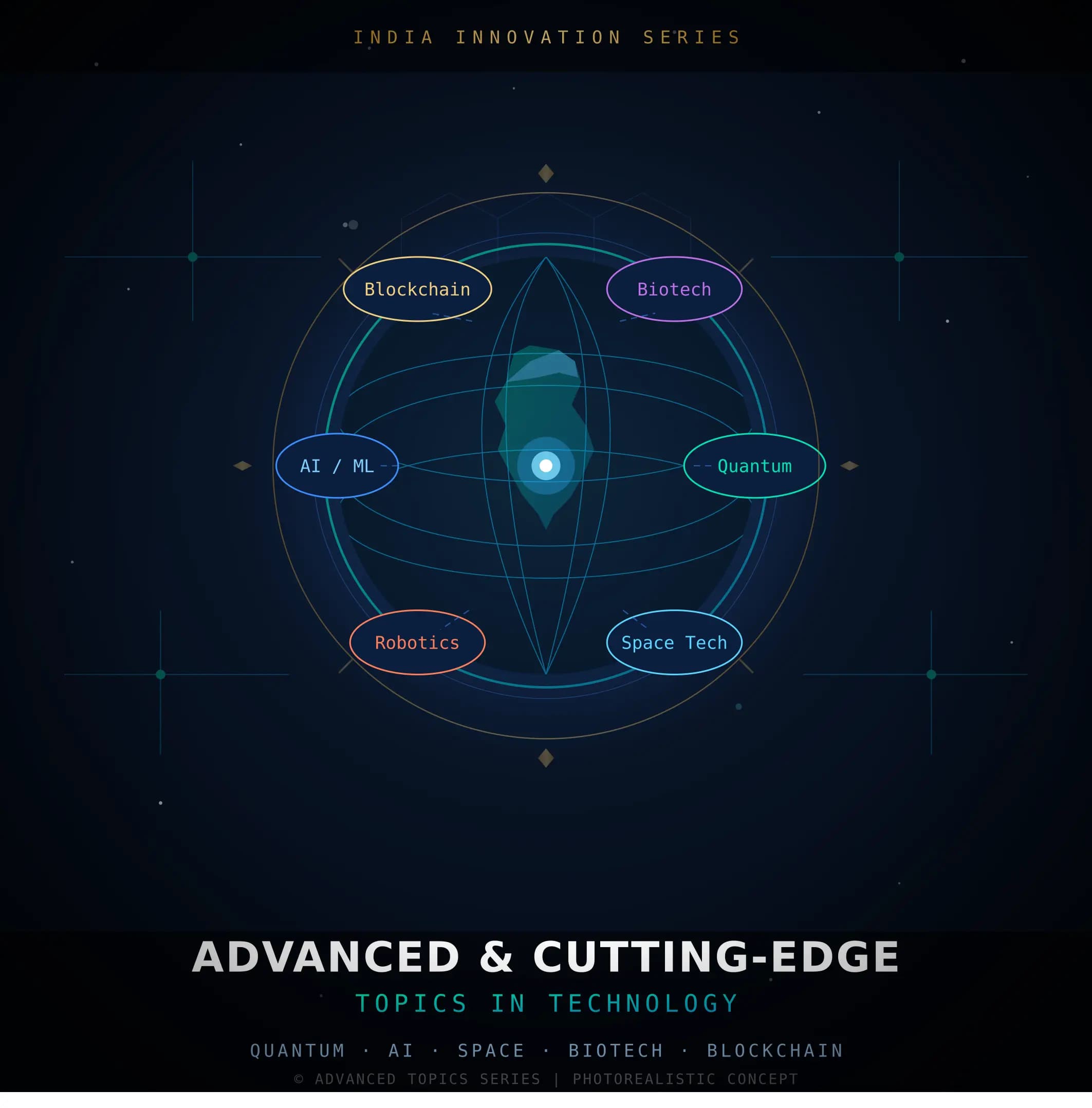 Advanced / Cutting-Edge Topics