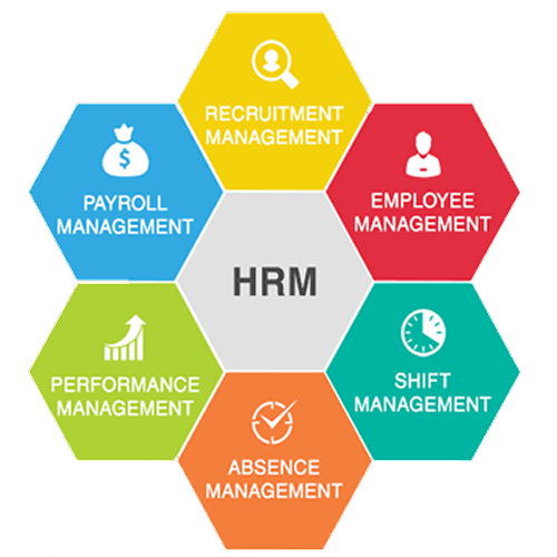 Shift Management HRMS